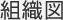 組織図